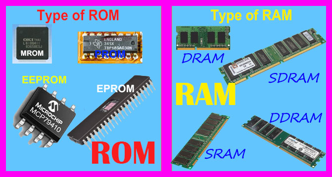 What's the difference between of Type of RAM and Type of ...
